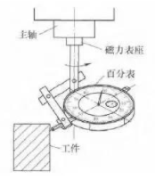 【兆恒機械】借助常規(guī)工具的數(shù)控銑床精確對刀方法