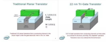 【兆恒機(jī)械】讓你更清楚的了解納米工藝、硅晶圓、IC