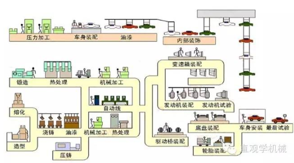 【兆恒機(jī)械】造一輛汽車都含有多少制作工藝和工序