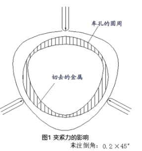 【兆恒機(jī)械】如何提高薄壁零件的加工精度