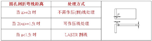 【兆恒機械】什么是壓線折彎，什么情況下采用折彎壓(割)線處理？