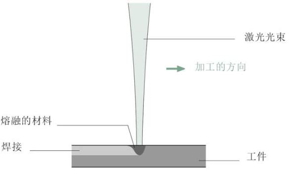 【兆恒機械】關于激光焊接，這些你應該了解