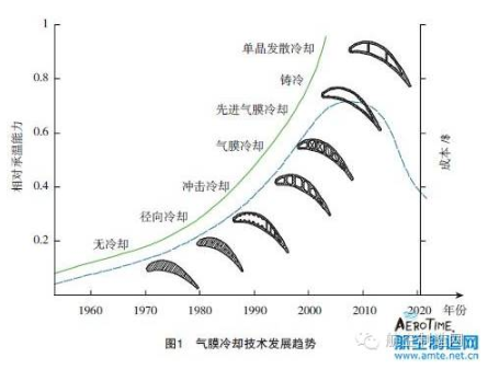 【兆恒機(jī)械】葉片氣膜孔加工技術(shù)，給不斷升溫的渦輪進(jìn)口再添一把“火”