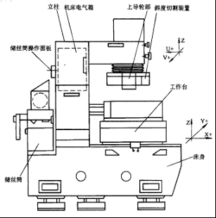 【兆恒機(jī)械】數(shù)控線切割加工概述