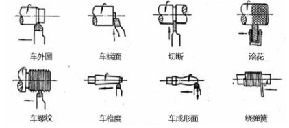 【兆恒機(jī)械】常用機(jī)械加工方式及特點