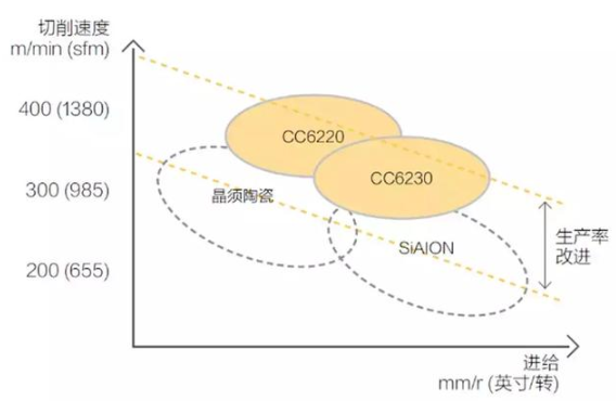 【兆恒機(jī)械】號(hào)稱最難切削材質(zhì)的高溫合金，被這五種武器攻克了