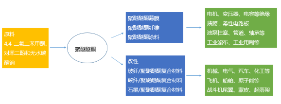 【兆恒機(jī)械】PEEK，當(dāng)之無愧的塑料王