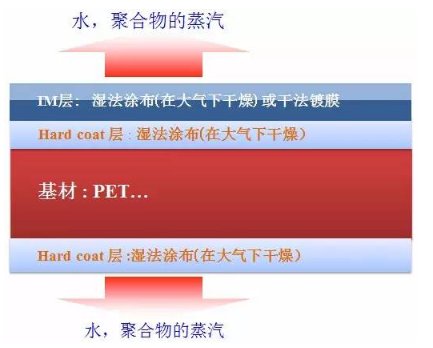 【兆恒機(jī)械】提高鍍膜品質(zhì)的關(guān)鍵工藝：真空脫氣