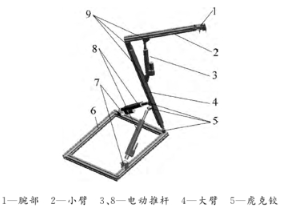 【兆恒機(jī)械】機(jī)械臂的設(shè)計(jì)及動(dòng)力學(xué)仿真研究