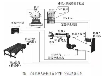 【兆恒機(jī)械】加工中心機(jī)床與機(jī)器人怎么配合調(diào)試？