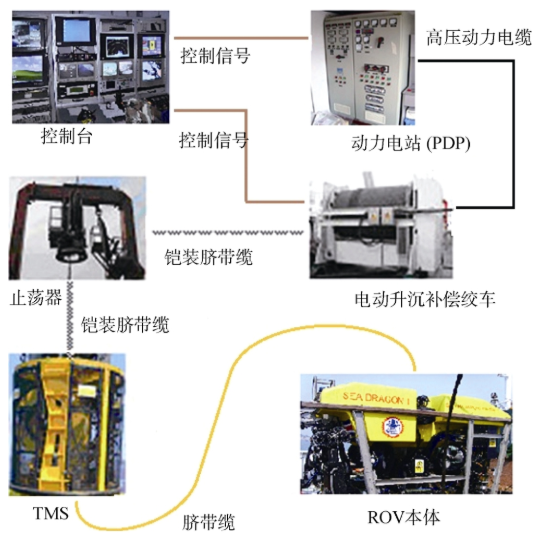 【兆恒機械】作業(yè)型無人遙控潛水器深海應用與關鍵技術