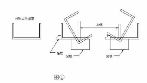 【兆恒機械】折彎后中間尺寸偏大怎么辦？