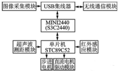 【兆恒機(jī)械】移動(dòng)機(jī)器人避障、測(cè)距，不可缺少的超聲波傳感器！