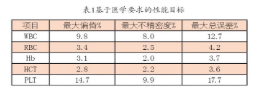 【兆恒機(jī)械】血液分析儀的確認(rèn)、驗(yàn)證和質(zhì)量保證