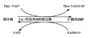 【兆恒機(jī)械】臨床生化檢測系統(tǒng)攜帶污染的分析與處理策略