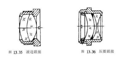 【兆恒機(jī)械】結(jié)構(gòu)設(shè)計：淺談光學(xué)零件的聯(lián)接形式