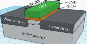 【兆恒機(jī)械】深度剖析CMOS、FinFET、SOI和GaN工藝技術(shù)