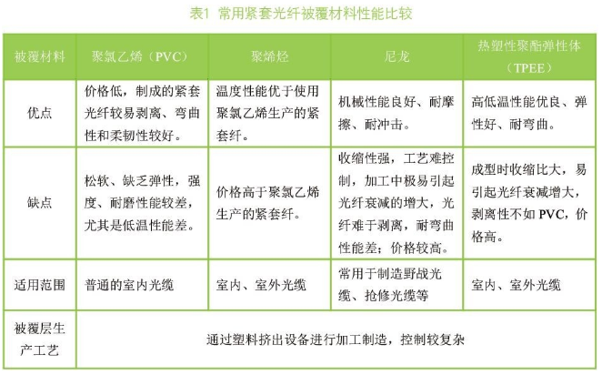 【兆恒機(jī)械】紫外光固化緊套光纖的工藝控制及應(yīng)用