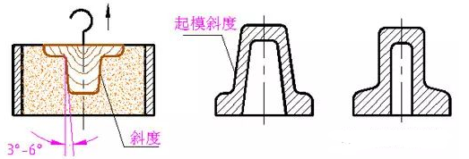 【兆恒機械】常見的零件工藝結(jié)構(gòu)--鑄造零件的工藝結(jié)構(gòu)