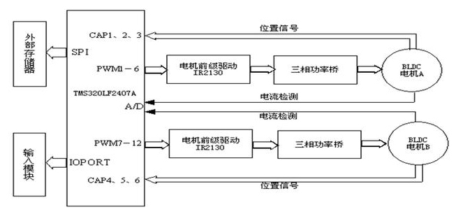 【兆恒機(jī)械】牙科座椅用的數(shù)字式稀土永磁無(wú)刷直流電機(jī)驅(qū)動(dòng)系統(tǒng)