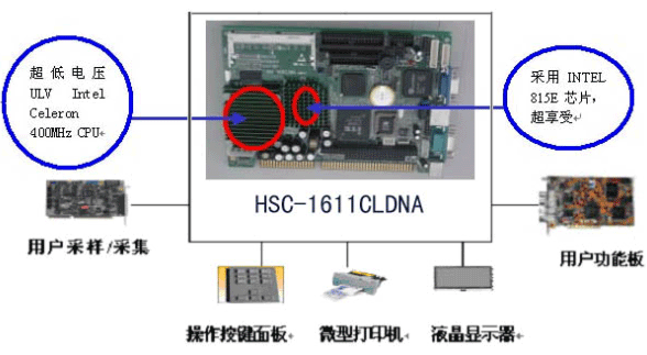 【兆恒機械】EIP在血細(xì)胞分析儀中的應(yīng)用