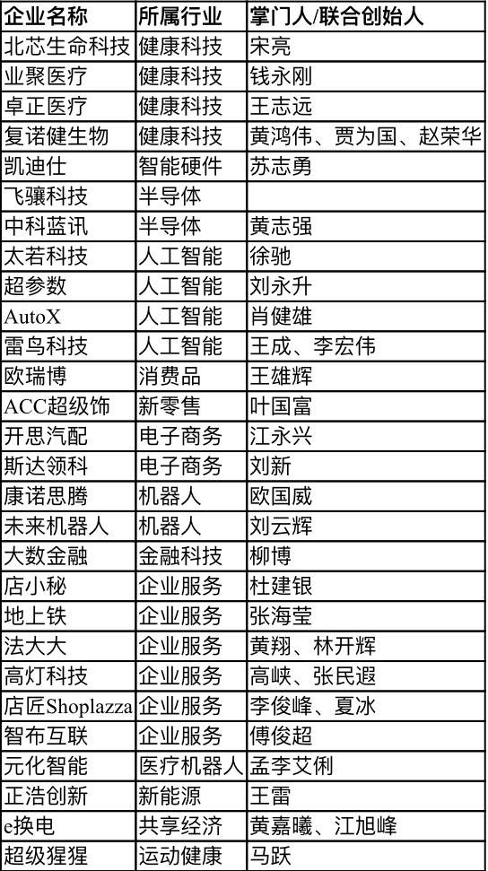 【行業(yè)新聞】28家深圳企業(yè)上榜“瞪羚榜單”，電子商務(wù)、健康科技、人工智能行業(yè)受關(guān)注