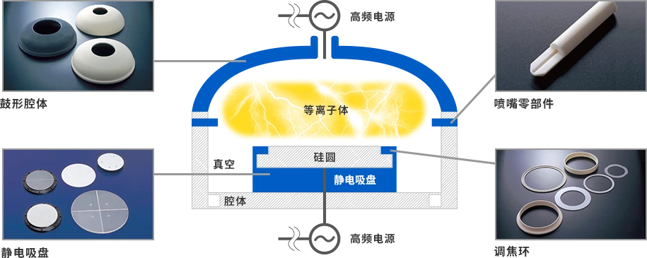 [行業(yè)新聞]半導(dǎo)體設(shè)備需求強(qiáng)勁，有望帶動(dòng)相關(guān)陶瓷部件規(guī)模達(dá)15%